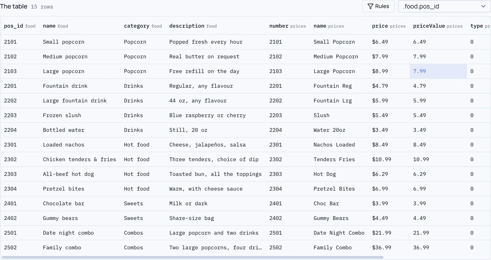 The table preview with one price fixed by hand, highlighted in blue